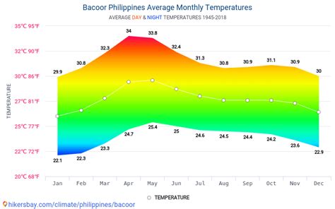 weather bacoor|10.
